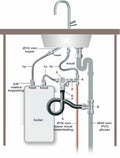 Eauuniversele close-in boileraansluitset